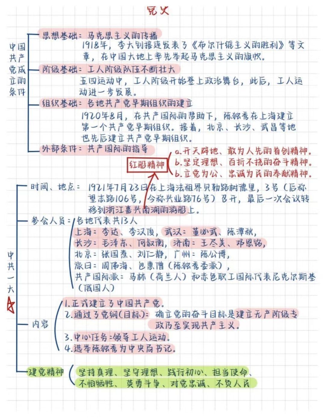 公基学习—党史思维导图-琢码斋