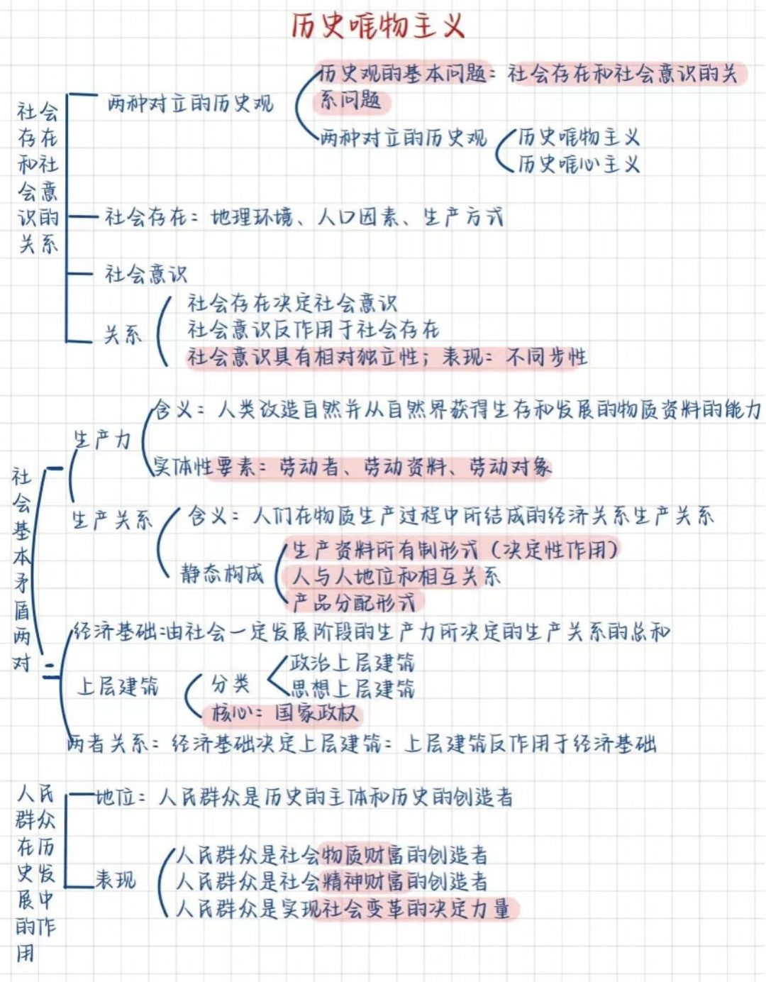 图片[6]-公基学习—马哲思维导图-琢码斋