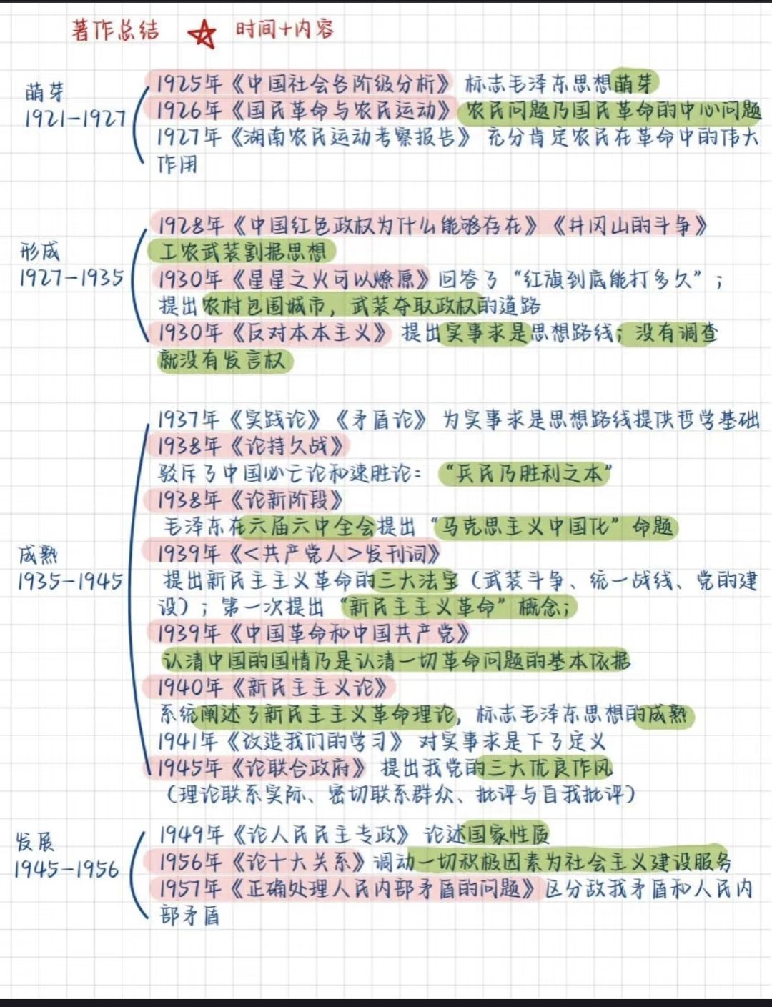 图片[2]-公基学习—毛中特思维导图-琢码斋