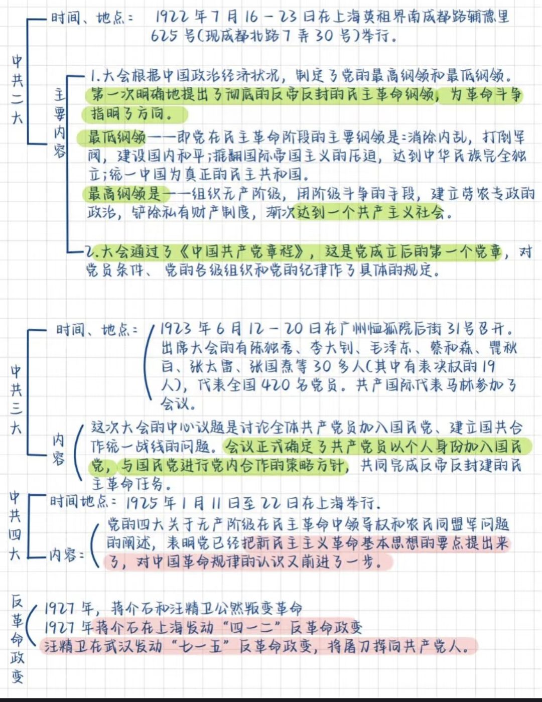 图片[2]-公基学习—党史思维导图-琢码斋