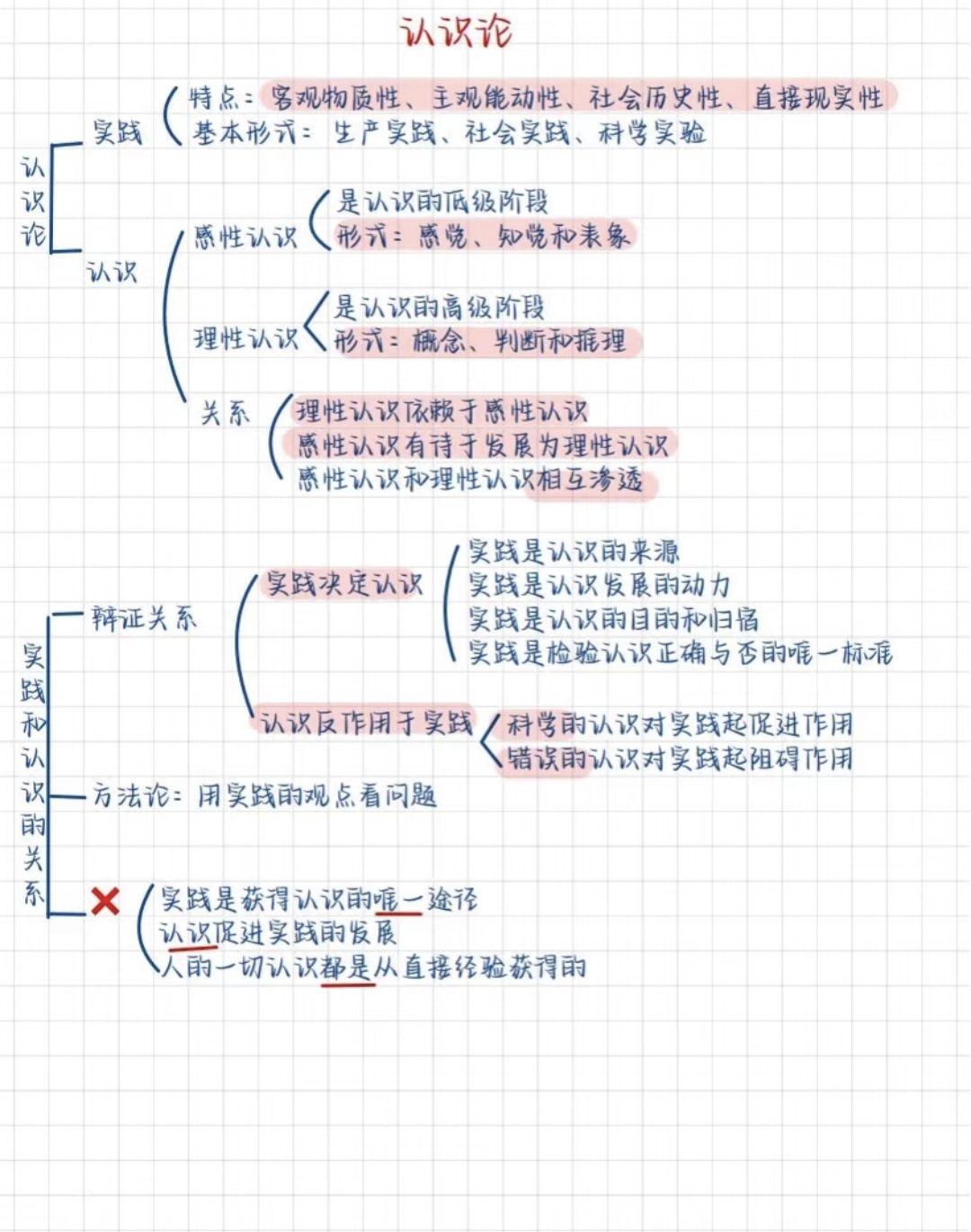 图片[5]-公基学习—马哲思维导图-琢码斋