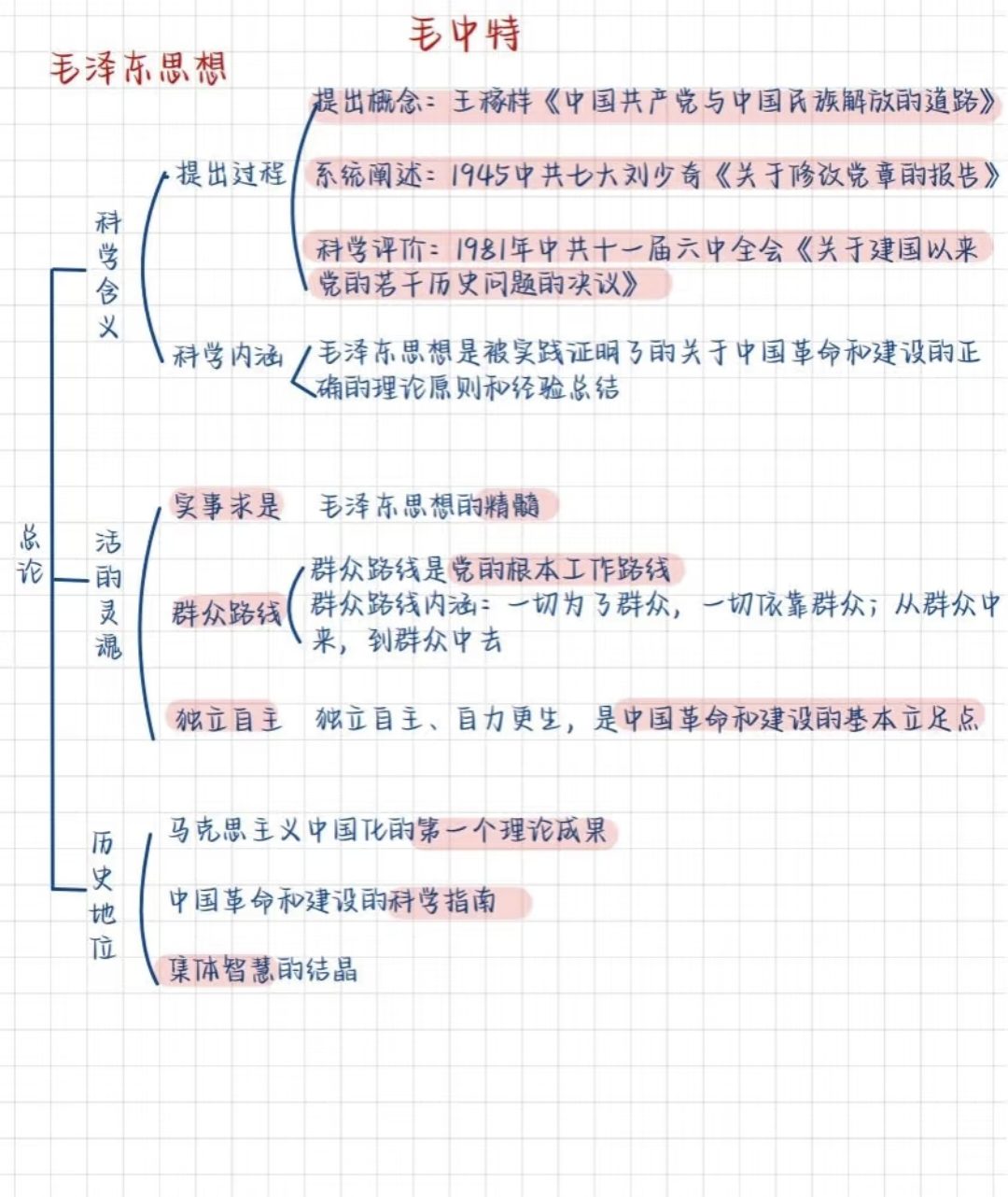 图片[3]-公基学习—毛中特思维导图-琢码斋