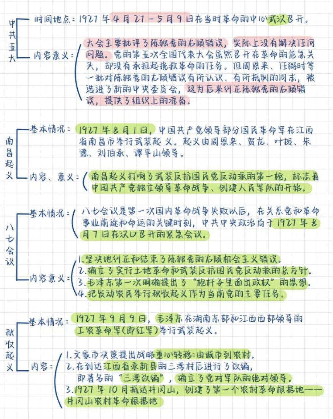 图片[3]-公基学习—党史思维导图-琢码斋