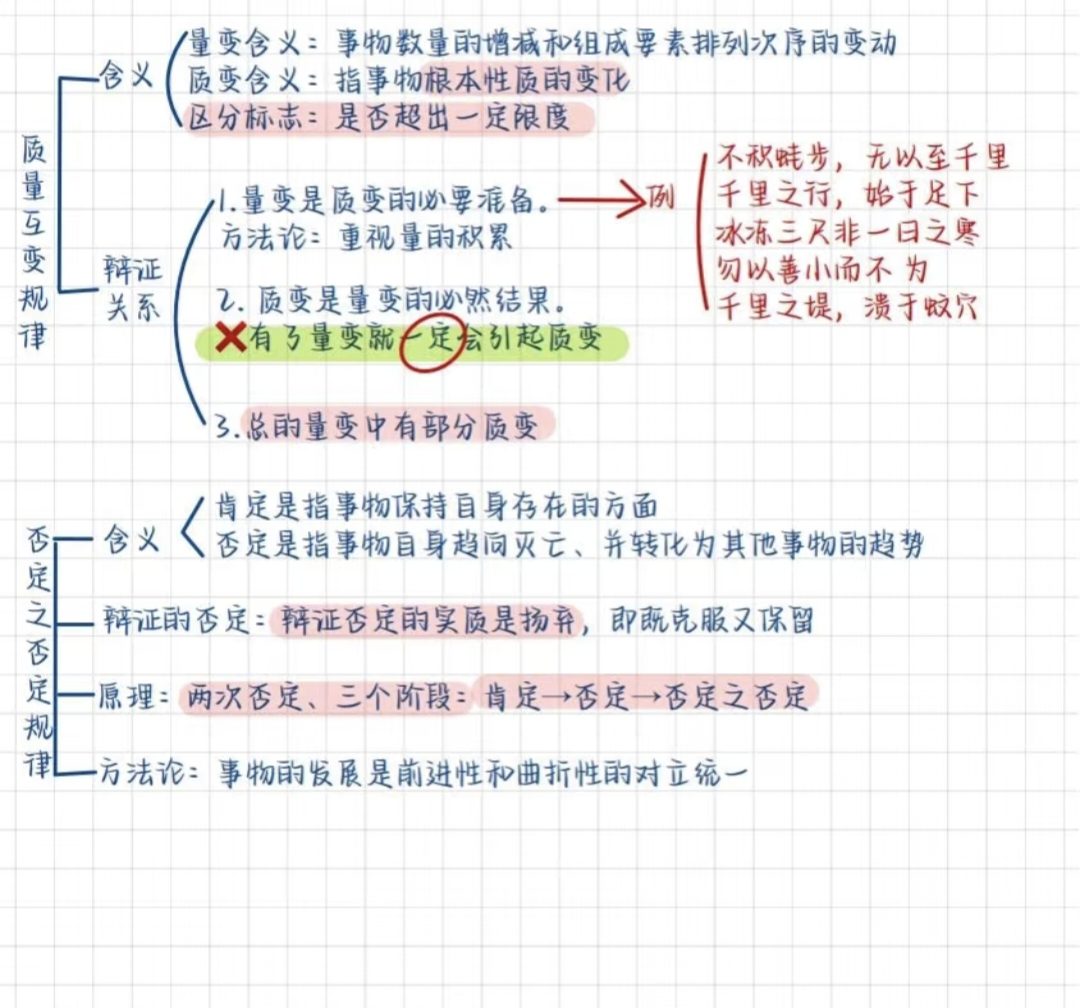 图片[4]-公基学习—马哲思维导图-琢码斋