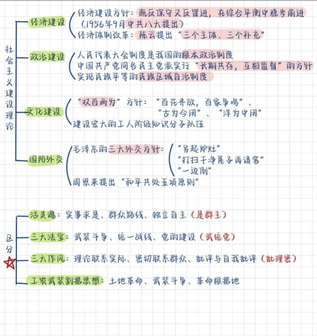 图片[4]-公基学习—毛中特思维导图-琢码斋