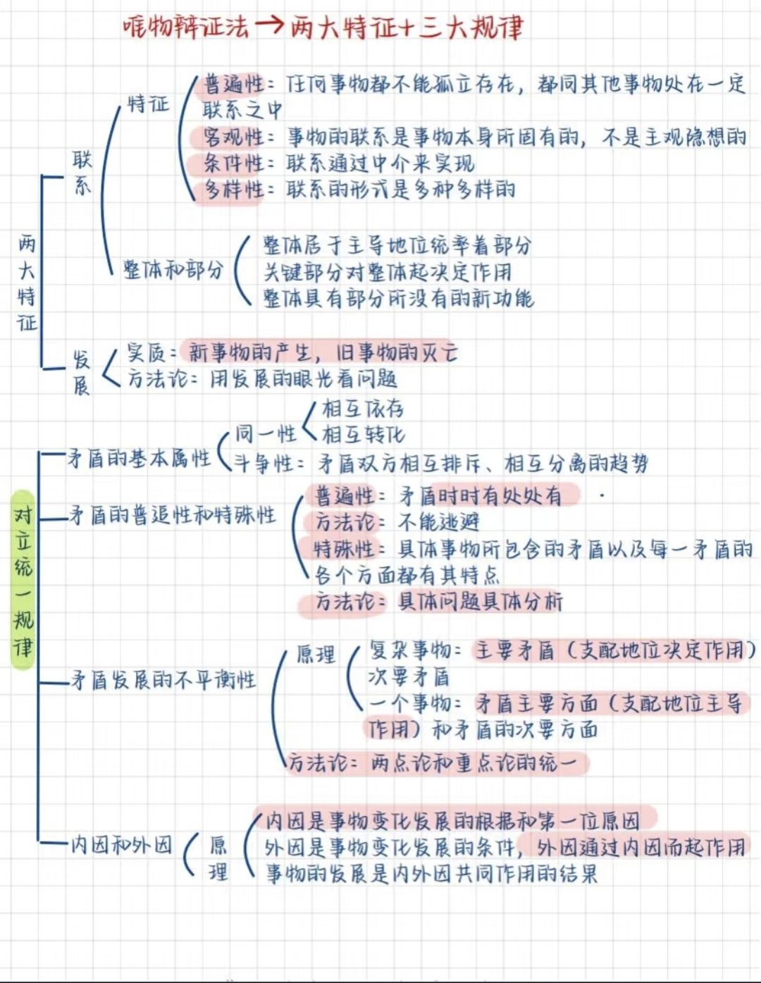 图片[3]-公基学习—马哲思维导图-琢码斋