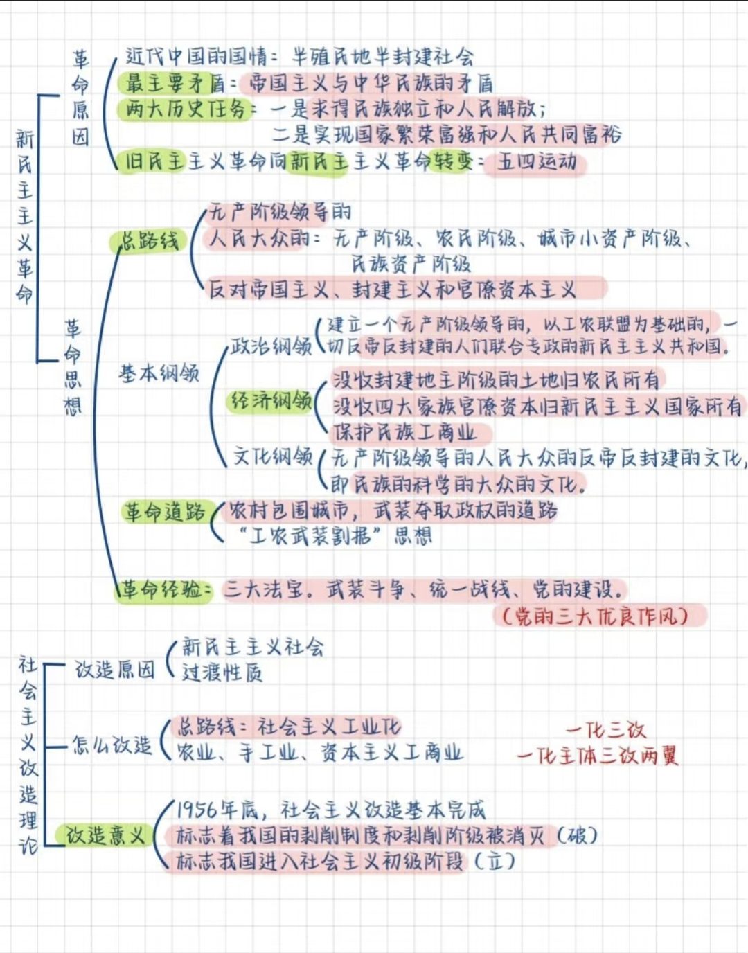 图片[5]-公基学习—毛中特思维导图-琢码斋