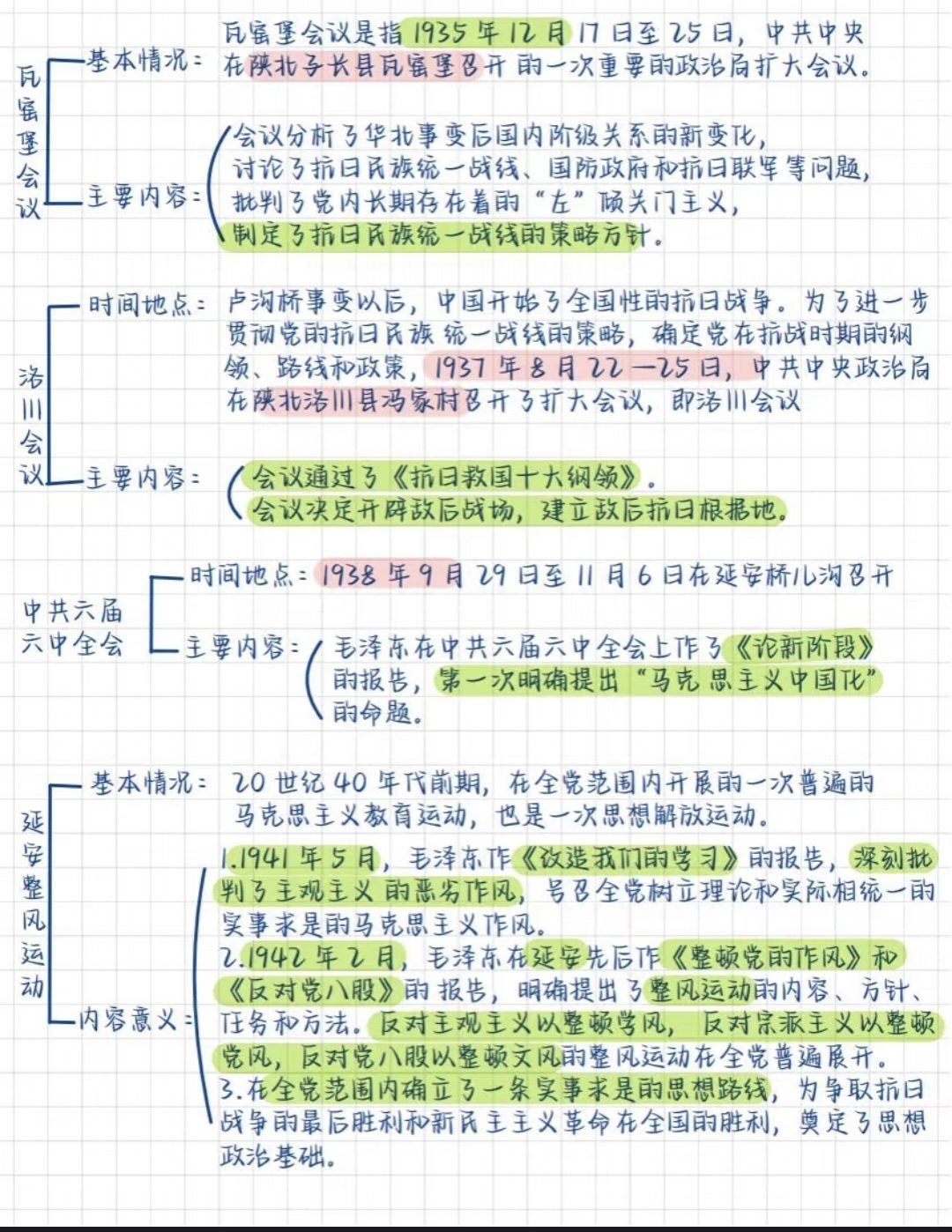 图片[4]-公基学习—党史思维导图-琢码斋