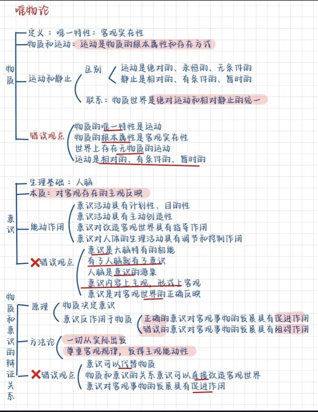 图片[2]-公基学习—马哲思维导图-琢码斋