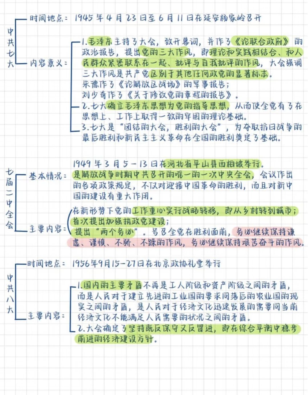 图片[5]-公基学习—党史思维导图-琢码斋