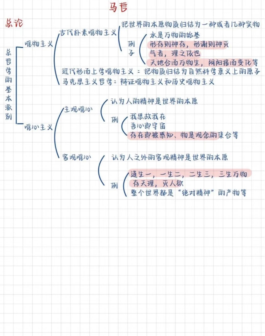 公基学习—马哲思维导图-琢码斋