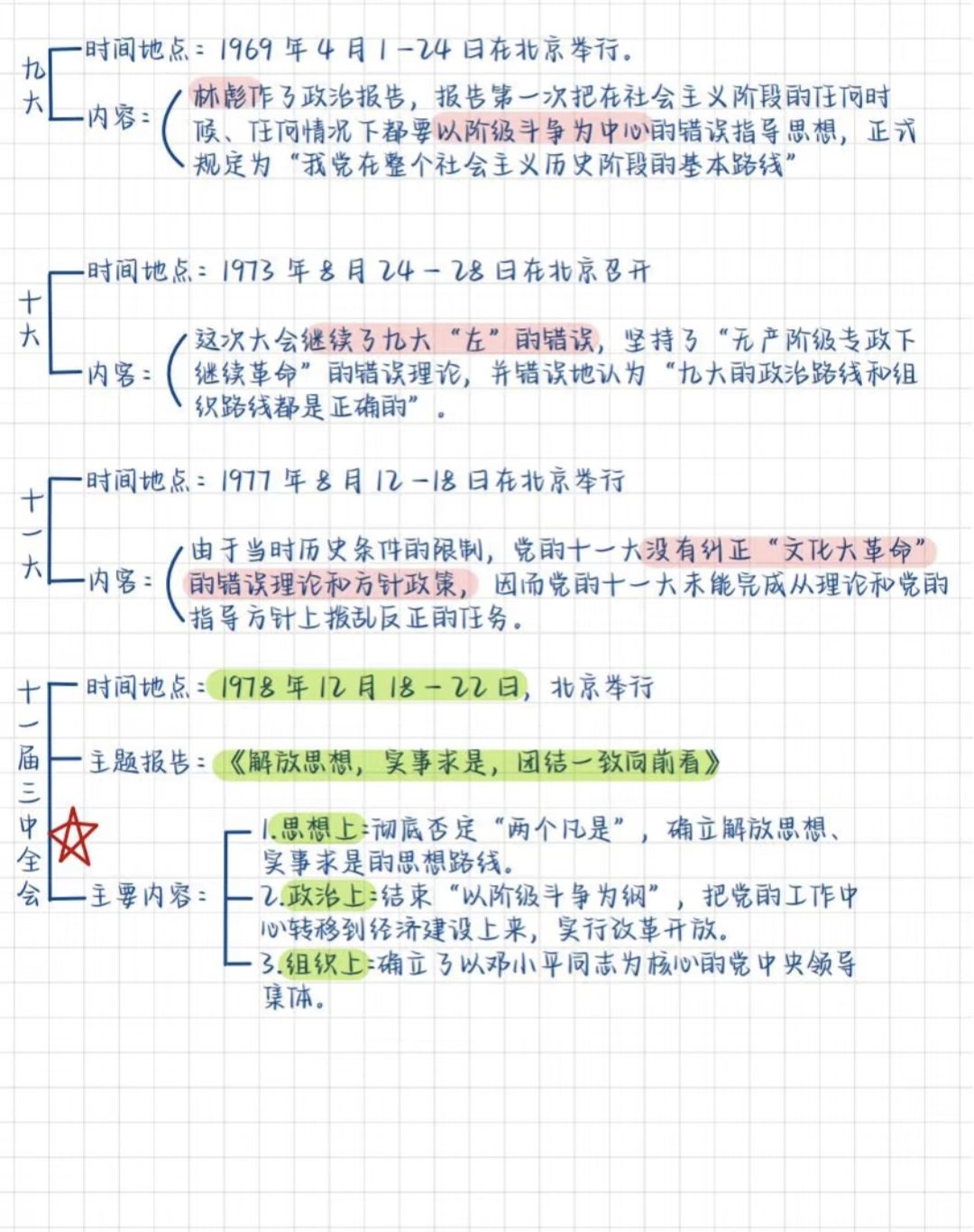 图片[6]-公基学习—党史思维导图-琢码斋