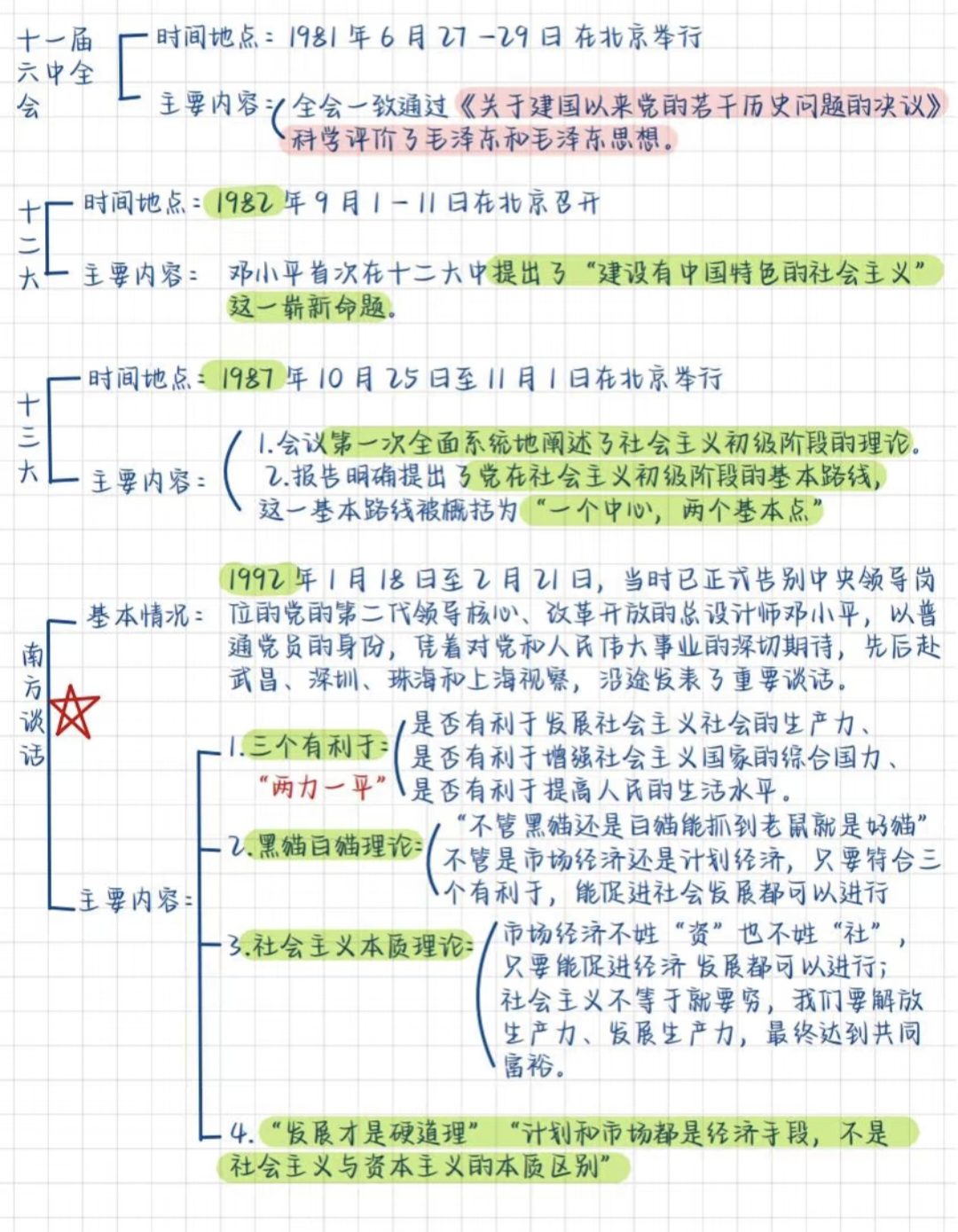 图片[7]-公基学习—党史思维导图-琢码斋