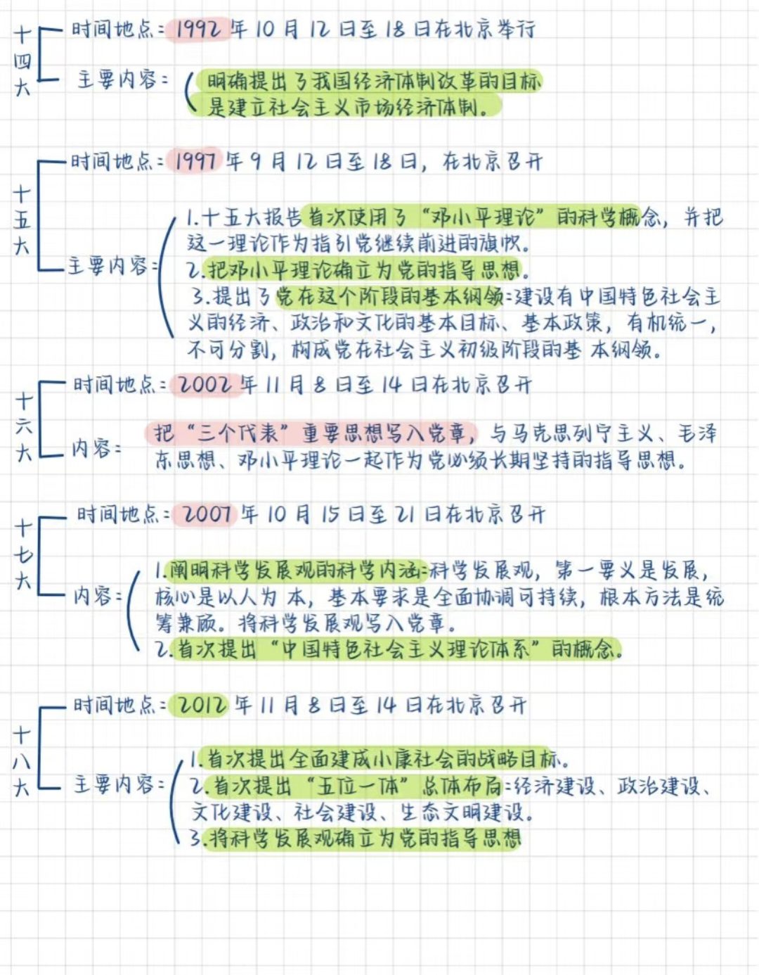 图片[8]-公基学习—党史思维导图-琢码斋